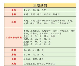 刑罚的种类有哪些?