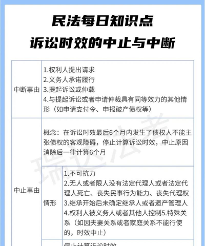 诉讼时效中止是什么