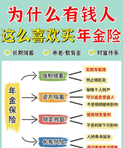 企业年金险的优缺点