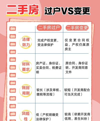 产权变更和过户的区别