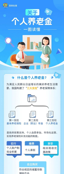 个人养老金是什么意思