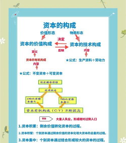 不变资本与可变资本的划分及其意义