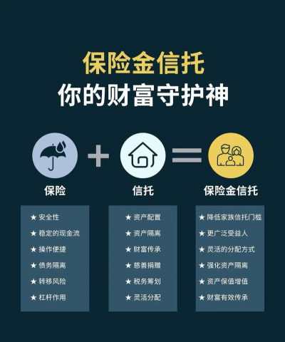 保险金信托是什么