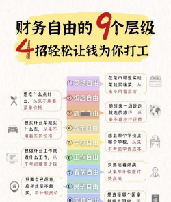 什么叫实现财务自由