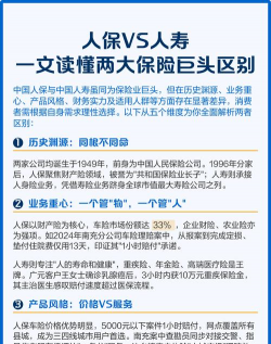 人保和人寿保险有什么区别