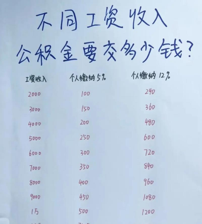 个人交公积金和公司交有什么区别