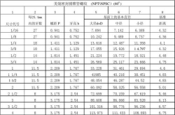 rc螺纹是什么螺纹
