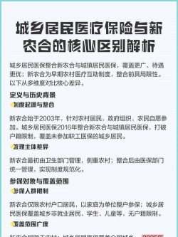 医保跟农村合作医疗的区别
