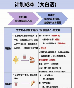 实际成本和计划成本的区别