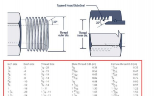bsp螺纹和G螺纹一样吗
