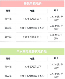 丰水期电费是什么意思