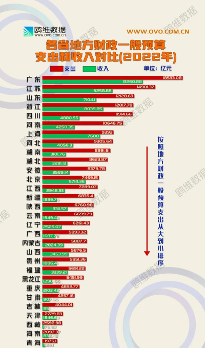 一般预算收入和财政收入有什么区别