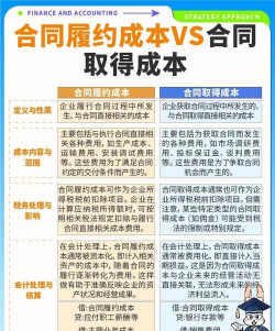 合同履约成本和合同取得成本区别