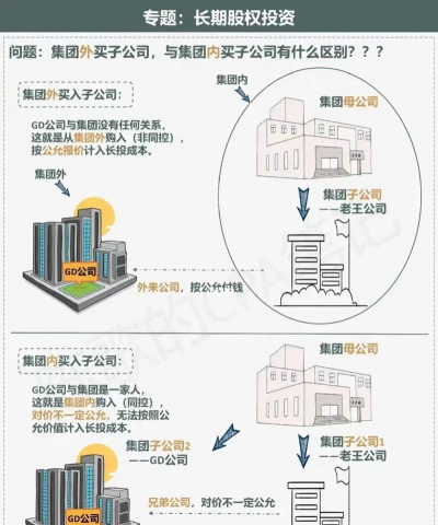 同控和非同控的区别