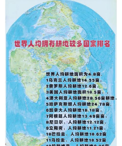 人均耕地是什么