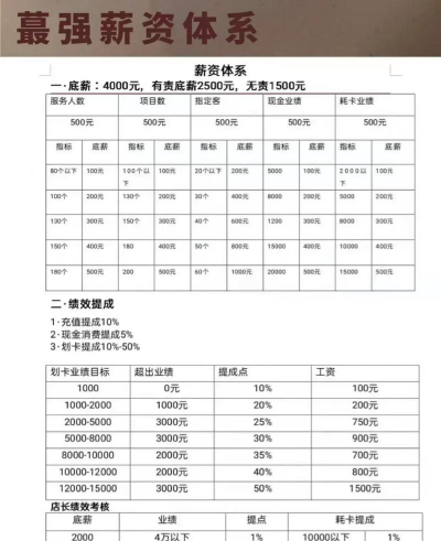 工资全包什么意思