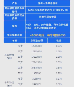 养老金固定收益计划是什么