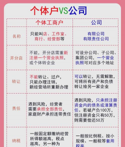 个体经营户和个体工商户区别