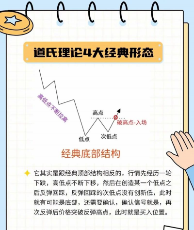 道氏理论是什么