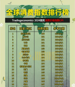 消费物价指数是什么