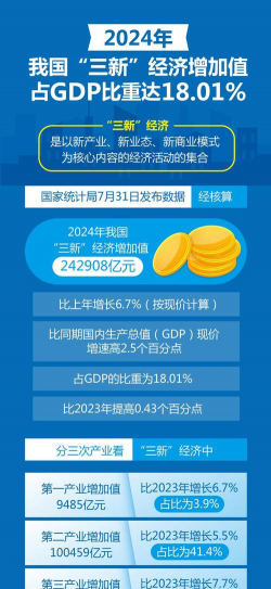 经济增加值是什么