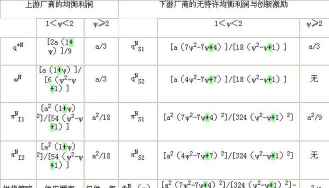双头垄断是什么