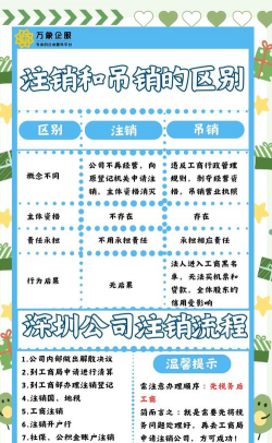 注销和销户的区别