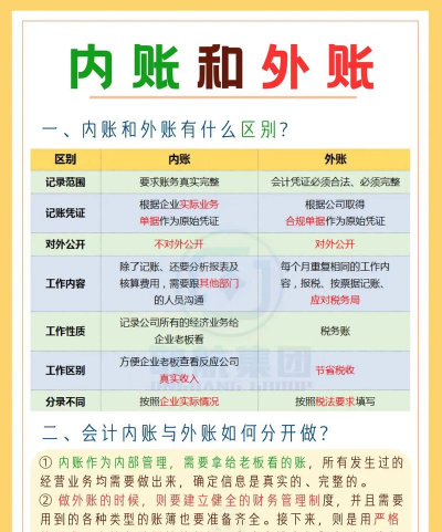 工资走公账和私账的区别