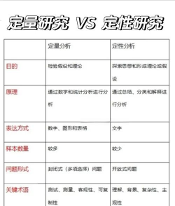 定性指标和定量指标的区别
