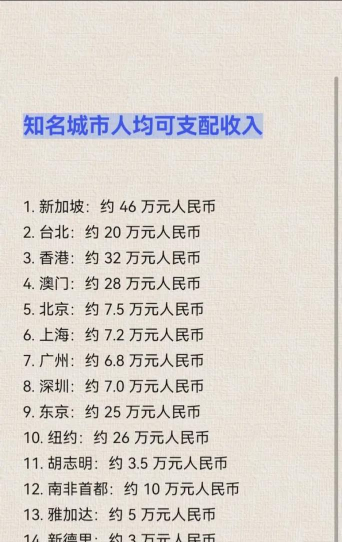 可支配收入和工资收入的区别