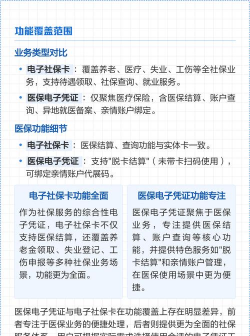 电子社保卡和社保卡有什么区别