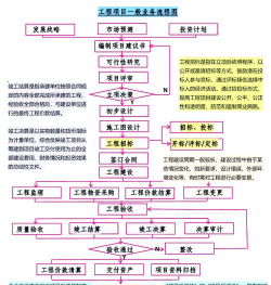 工程管理是做什么的