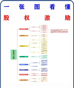 什么是股权激励