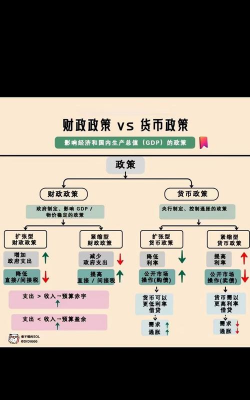 财政政策是什么
