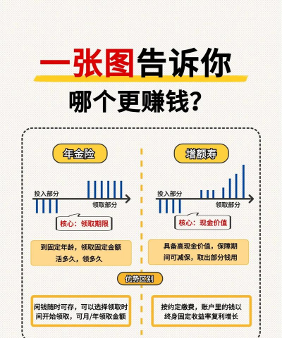 年金成本是什么意思