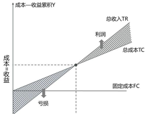 浮动盈亏的分类