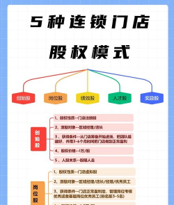 股权激励是什么意思