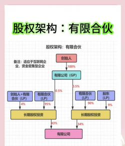 有限合伙是什么