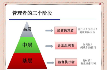 管理人基准比较是什么