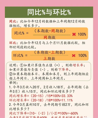 同比环比计算公式