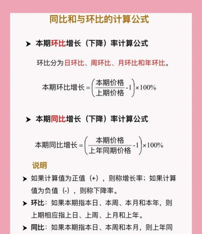 环比公式