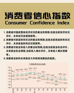 消费者信心指数是什么