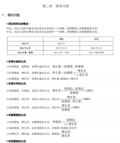同比和环比的计算公式