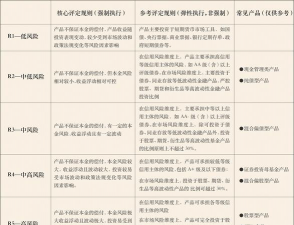 国家风险的种类