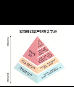 资产结构选择理论的积极意义