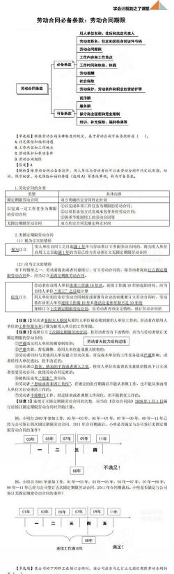 初级会计劳动合同必备条款有哪些