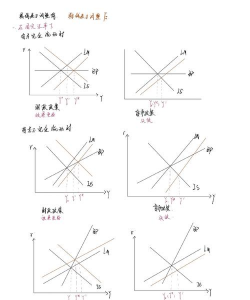 “IS-LM-BP”模型概述