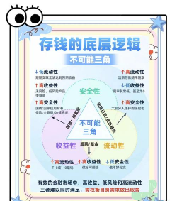 货币一体化理论的收益与主要内容包括