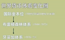 国际收支调节的货币分析法（货币论）概述
