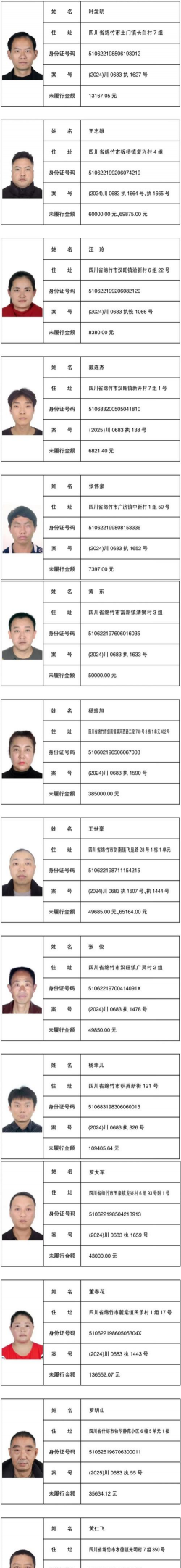 失信人员是什么意思